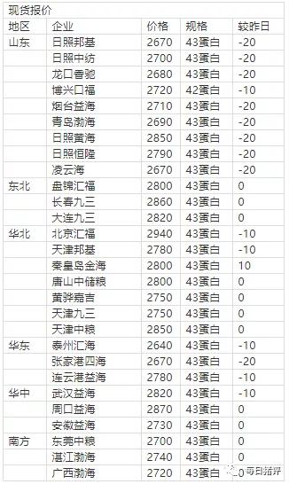 最新米价动态及其对全球粮食市场产生的深远影响