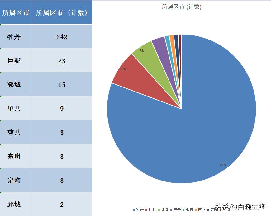 郓城最新房价动态及市场走势与影响因素深度解析