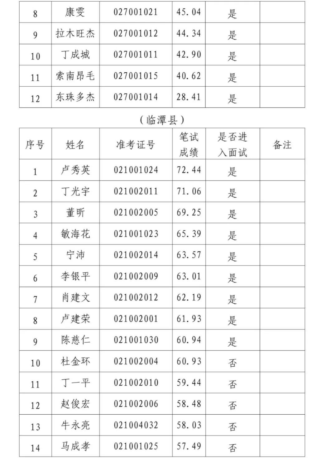 甘南最新招聘动态及其社会影响分析