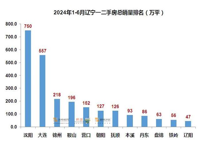 辽阳最新房价走势分析