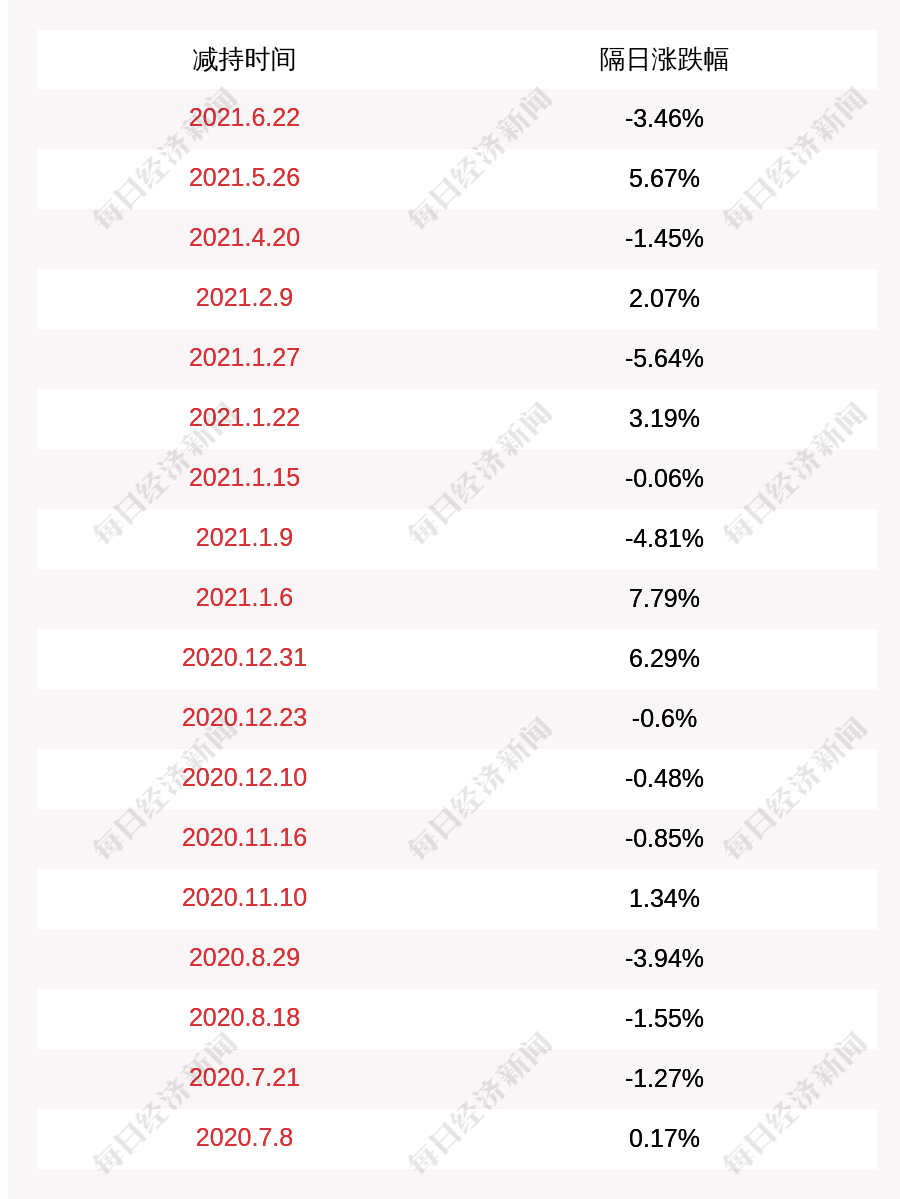 福斯特股票最新公告深度解读与分析