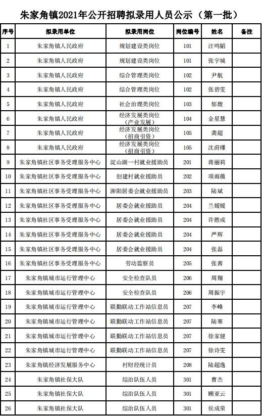 五金产品制造 第155页