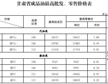 柴油最新标准，引领行业绿色发展新动力