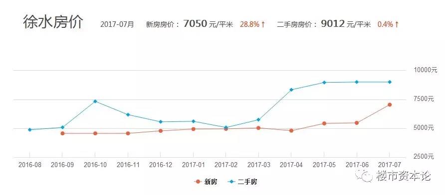 徐水房价走势，最新动态、市场趋势与未来展望