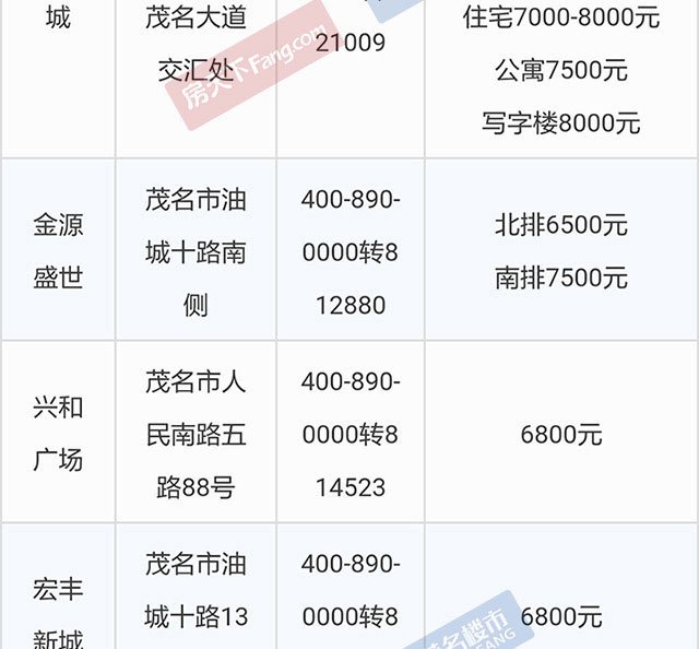 高州最新房价动态与市场趋势深度解析