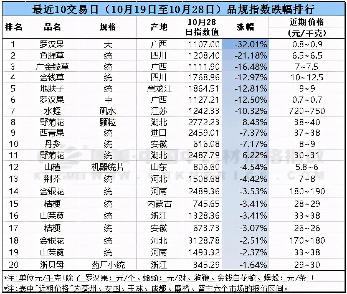 黄苓最新价格动态与市场需求分析