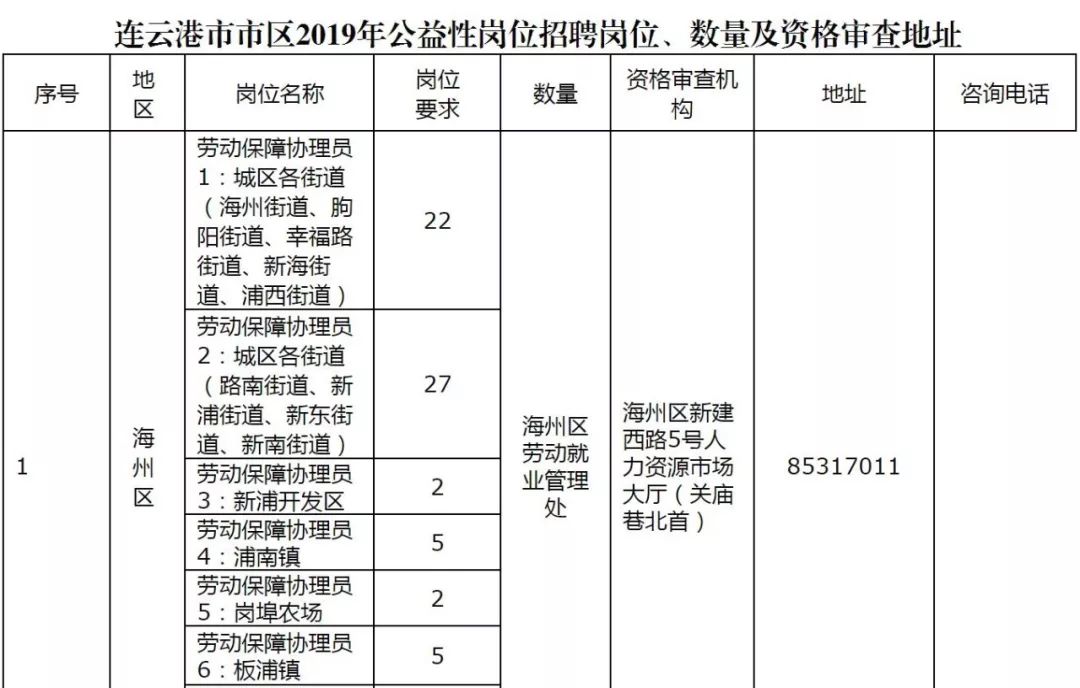 赣榆最新招工信息及其影响