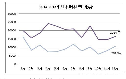 红木市场最新动态揭秘，趋势、机遇与挑战并存