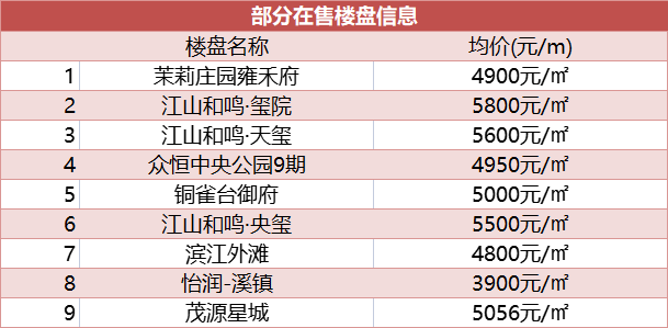 终彤蕊 第2页