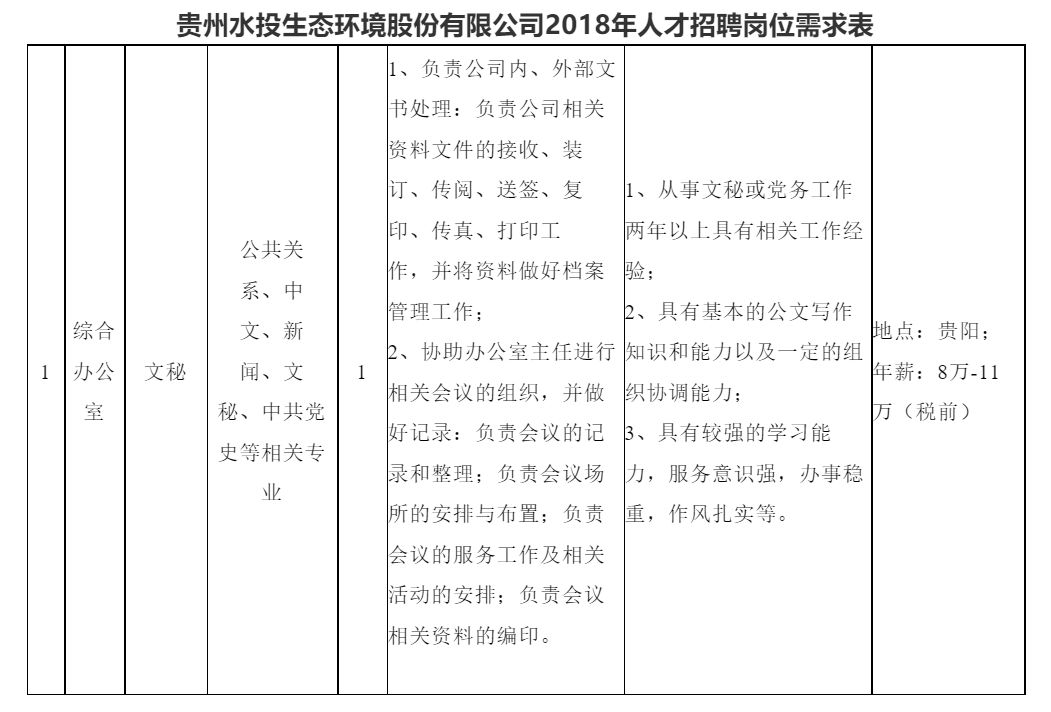 剑河最新招聘动态与职业发展机遇挑战解析