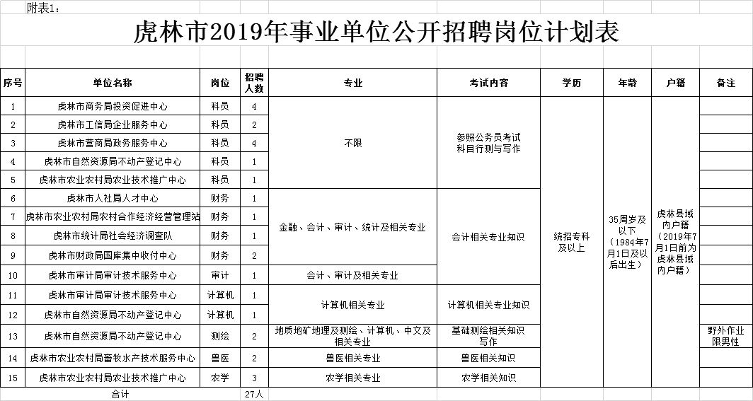 虎林最新招聘动态与职业发展机遇概览