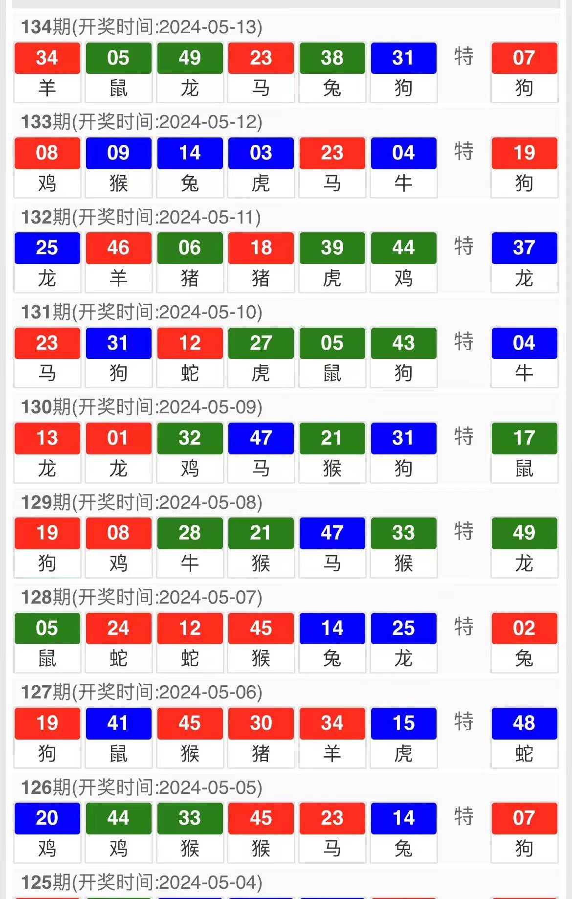 澳门彩票预测与特马开奖的探讨——以2024年澳门今日特马开奖为例