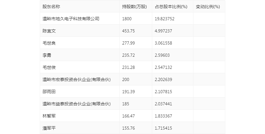 揭秘澳门彩票开奖结果查询表，探索未来的新澳门彩票世界（以2024年为例）