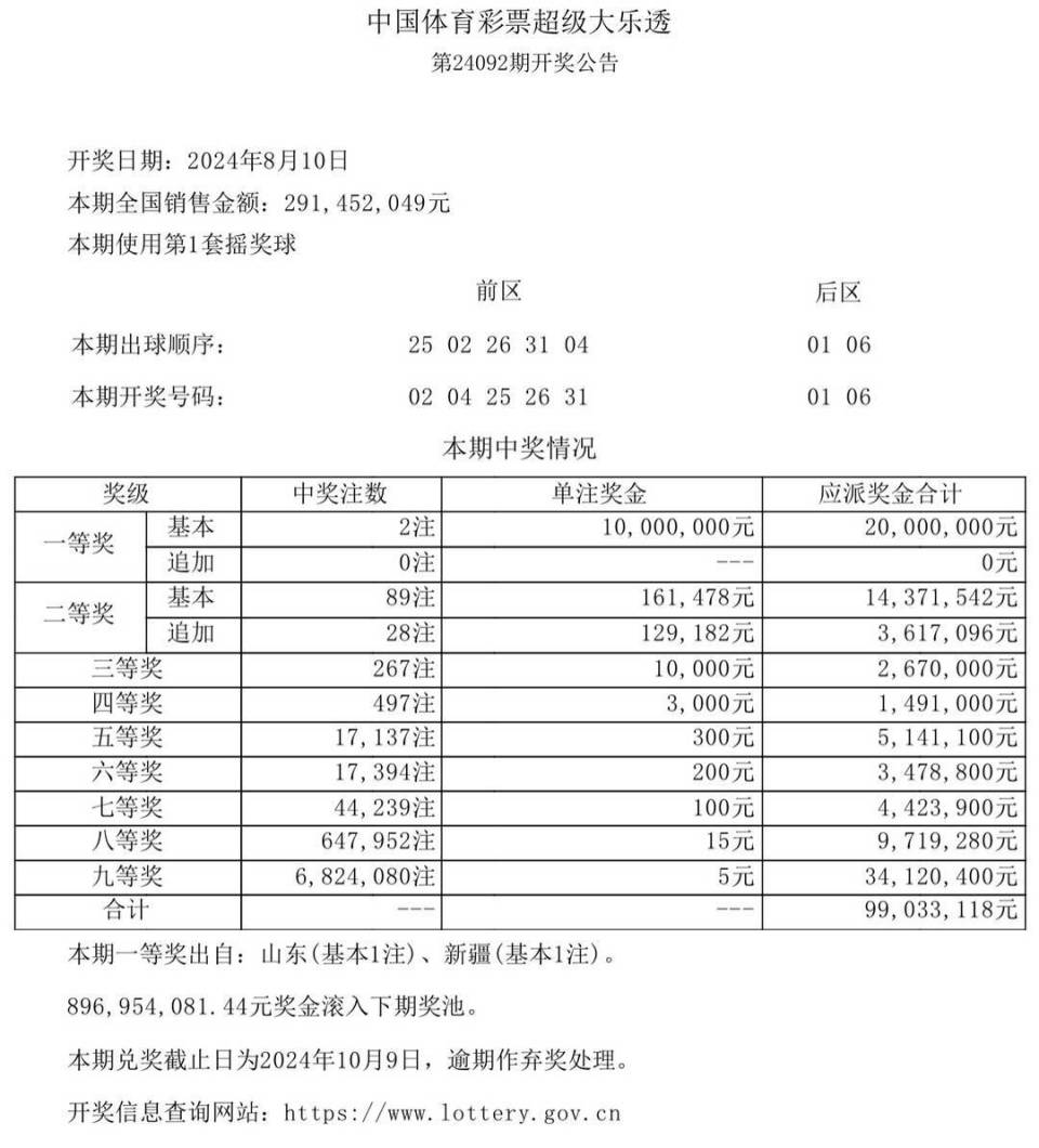 新澳门今期开奖结果查询表图片，探索彩票世界的神秘之门