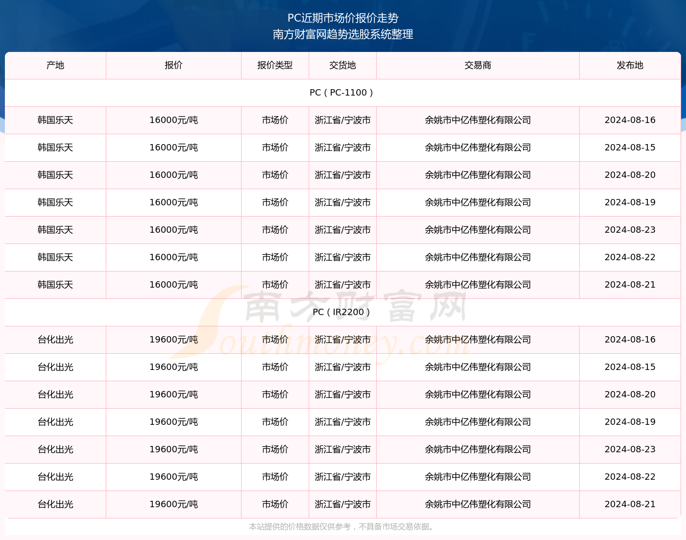 新澳门开奖号码2024年开奖记录查询——探索数字背后的故事