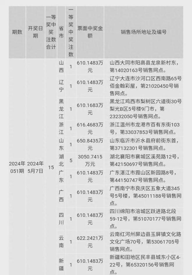 警惕虚假博彩信息，远离违法犯罪风险——以2024澳门六今晚开奖结果出来为警示