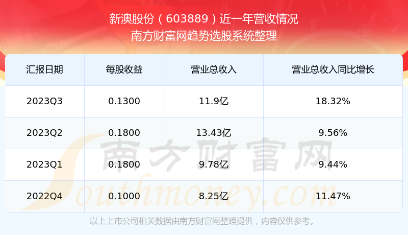 揭秘2024新澳开奖记录，数据与趋势分析