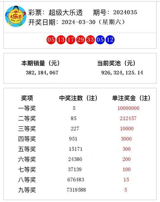 新澳门开奖号码2024年开奖记录查询——探索彩票开奖数据的奥秘