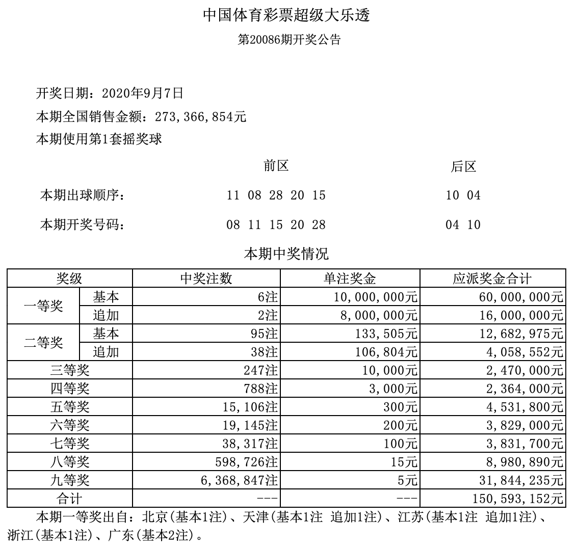 香港六合彩开奖结果及开奖记录（XXXX年分析）