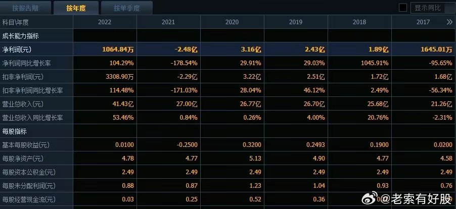 新澳历史开奖记录查询结果深度解析