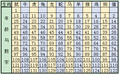 揭秘2024十二生肖与数字49的奇妙联系——一份详尽的49码表解读