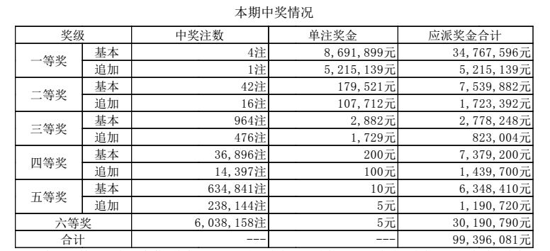 澳门新开奖结果记录与违法犯罪问题探讨