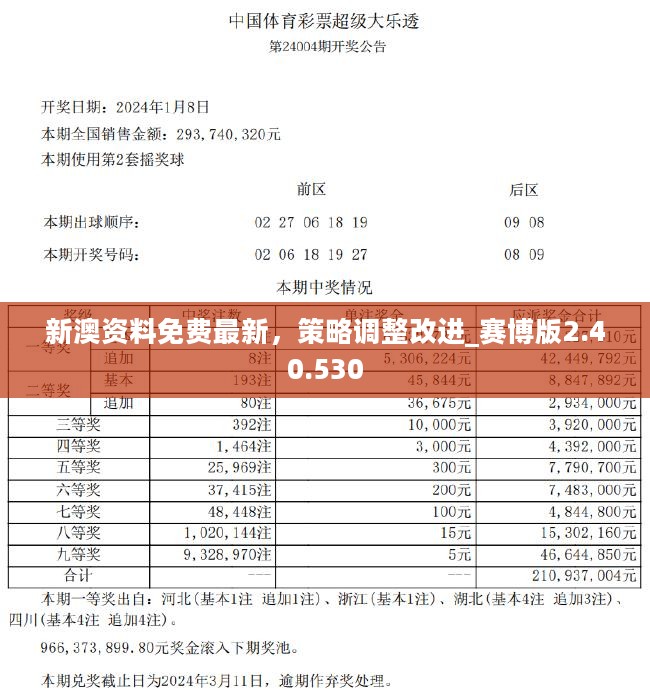 探索未来之门，2024新奥正版资料免费提供