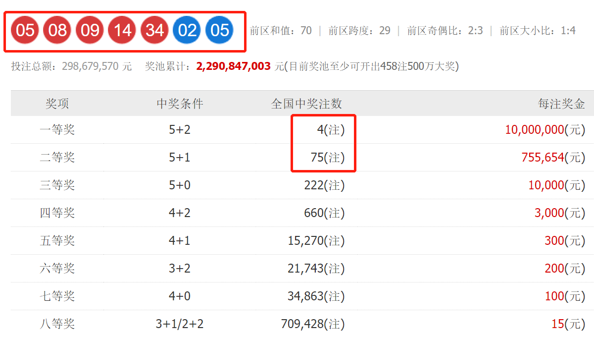 澳门六开奖结果2023开奖记录查询网站——数据与乐趣的交汇点