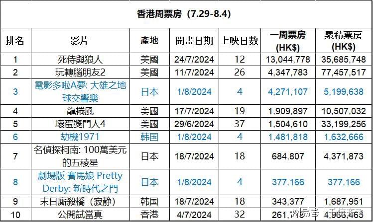 探索香港，2024年全年免费资料一览