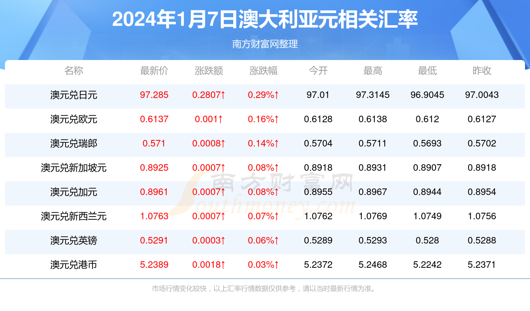 新澳2024年最新版资料深度解析