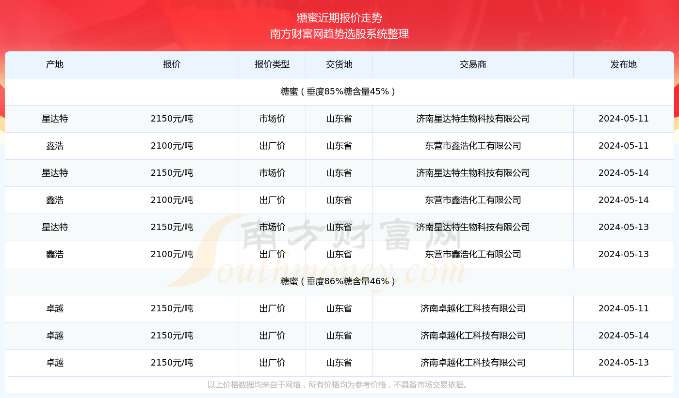 澳门彩票开奖记录查询，探索新澳门开奖号码的奥秘（2024年开奖记录详解）