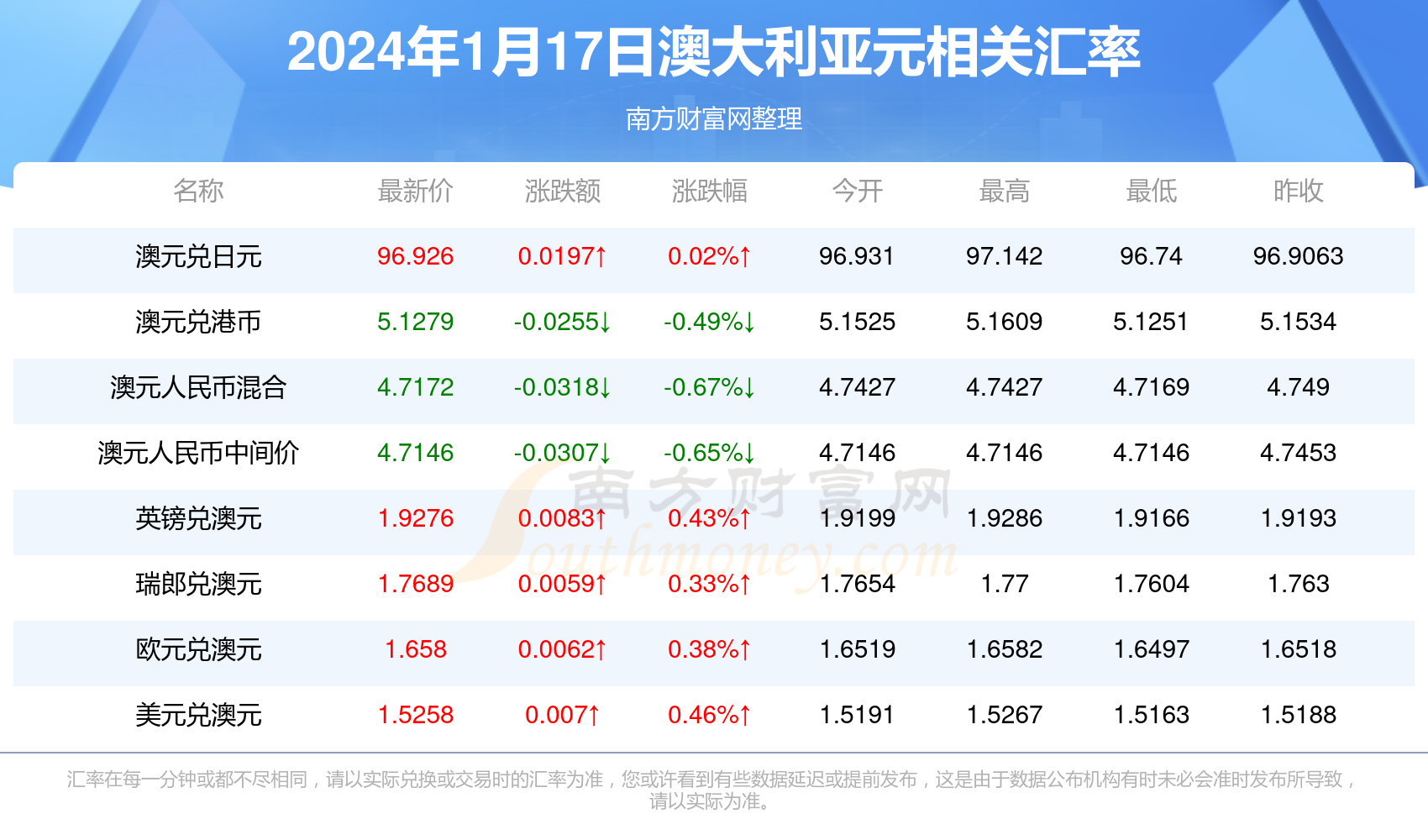 新澳今天最新资料综述