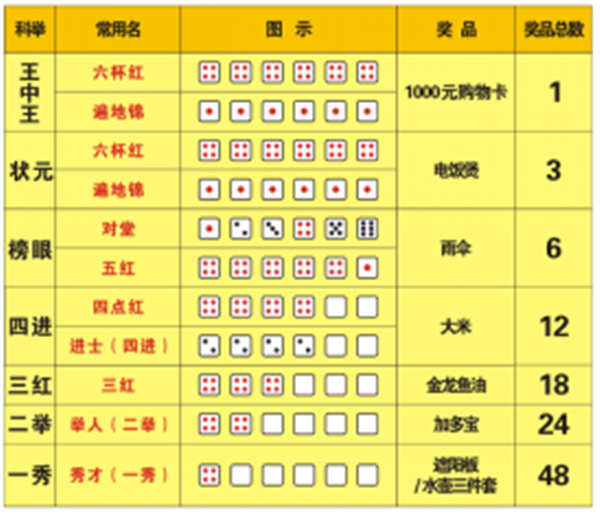 2024年12月12日 第7页