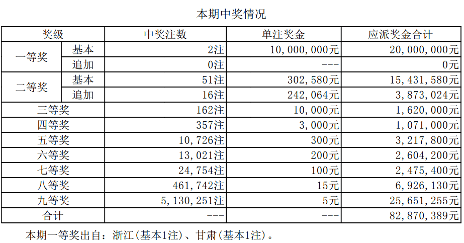 澳门新开奖结果2024年开奖记录深度解析