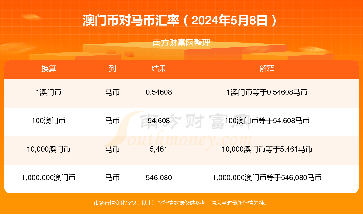 澳门特马今期开奖结果查询——最新动态与解析