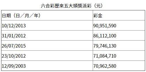 揭秘香港历史开奖结果查询表最新动态（2024年）