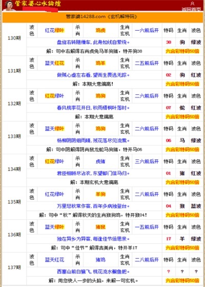 管家婆的资料一肖中特46期，深度解析与预测