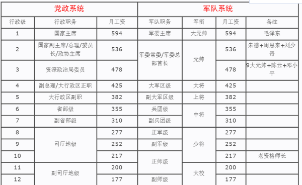 揭秘未来，关于2025年部队工资的暴涨现象