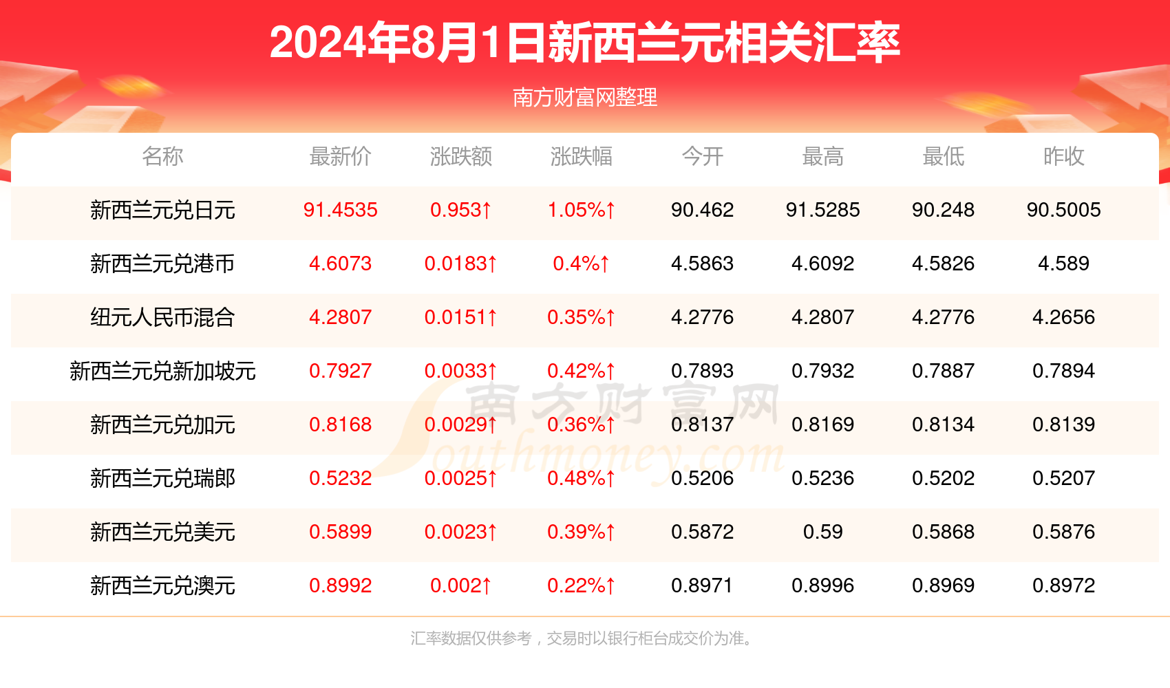 探索未知领域，2024全年资料免费大全一肖一特