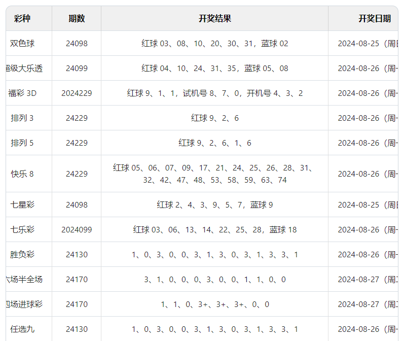 揭秘澳门彩票开奖背后的秘密，探索未来开奖号码的奥秘与结果预测（以今晚澳门彩票开奖为例）