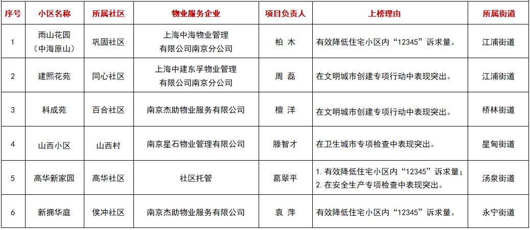 澳门码329期红榜黑榜下的生肖选择策略