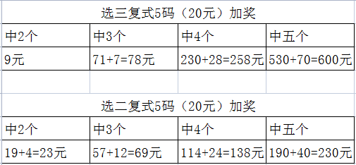 澳门内慕329期中奖号码的神秘面纱揭晓