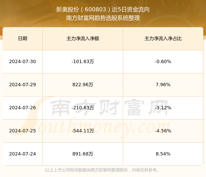 新奥2024年最新版，创新、绿色、智能的未来展望