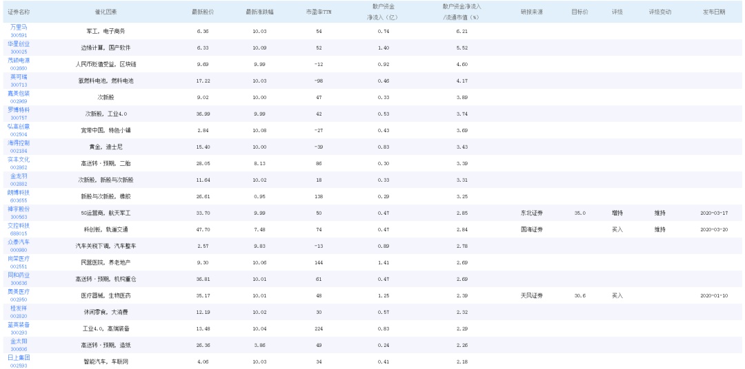 元器件销售 第88页