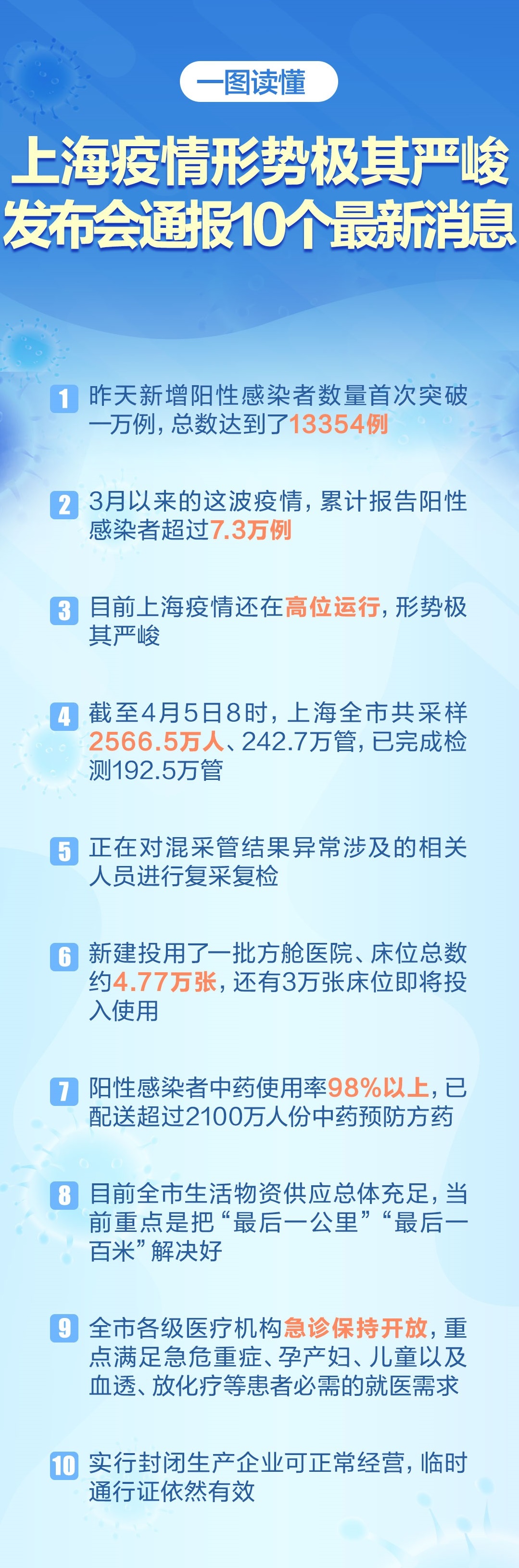 上海肺炎最新情况分析