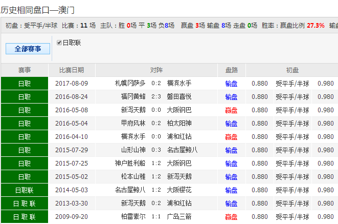 62827cσm澳彩资料查询优势头数｜决策资料解释落实