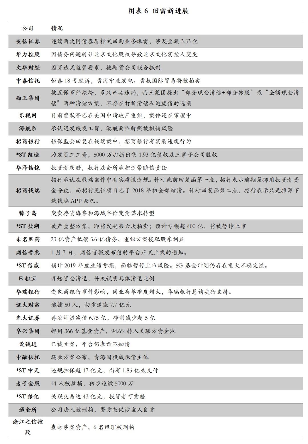 2024新奥天天免费资料53期｜实证解答解释落实