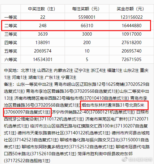 7777788888新奥门开奖结果｜准确资料解释落实