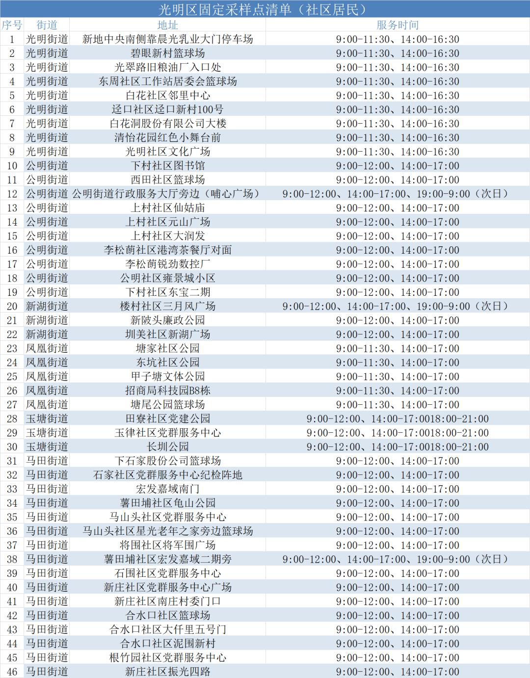 深圳最新免费活动与资源一览