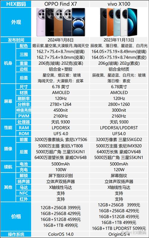 最新上市机型引领科技潮流，重塑行业格局